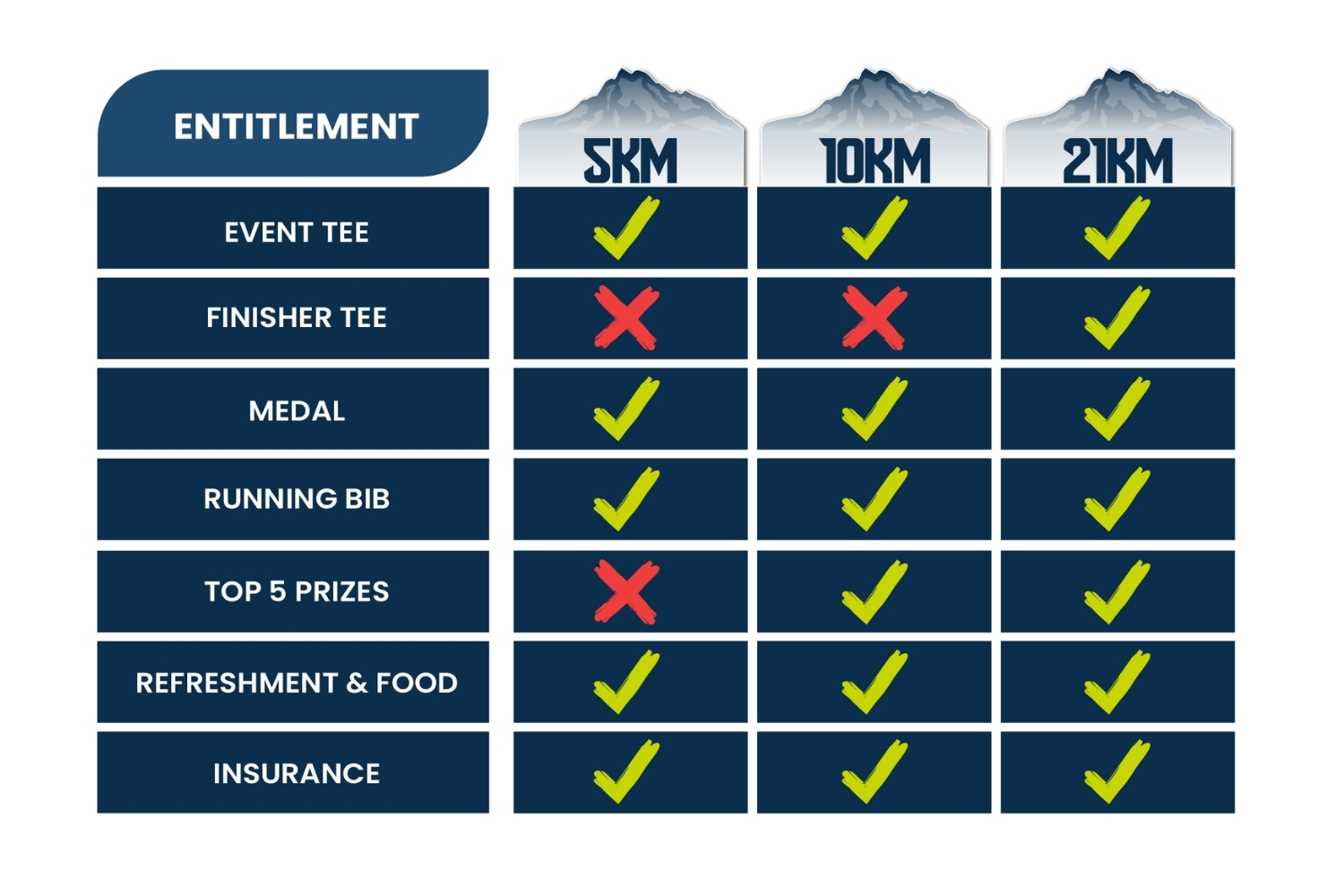 Entitlement