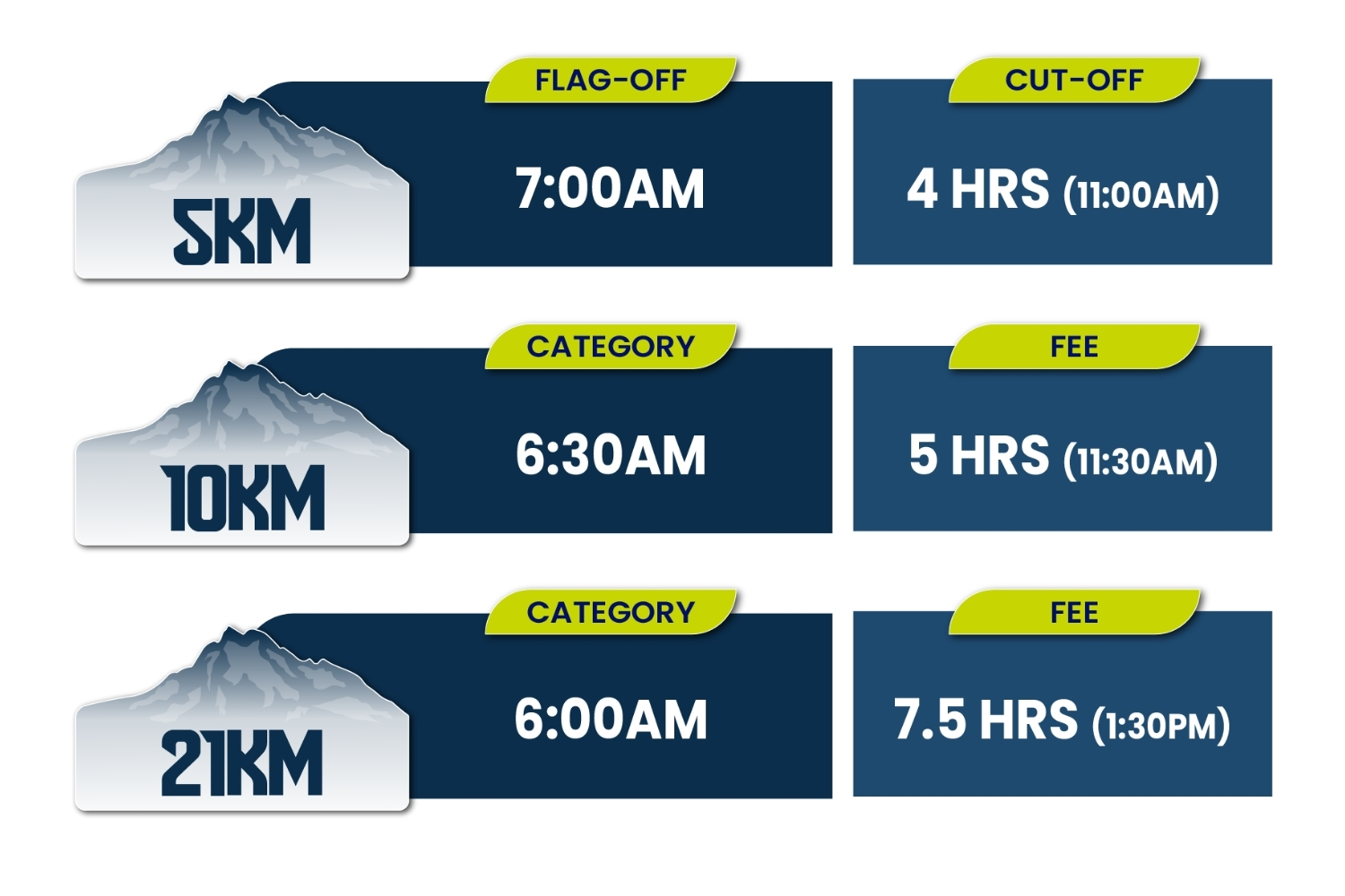 Flag-off & Cut-off