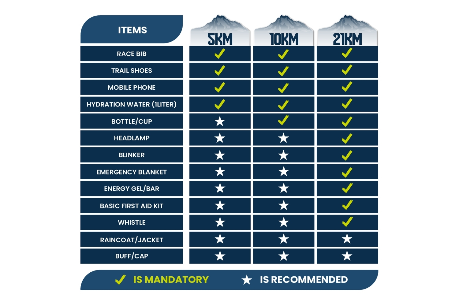 Mandatory Items