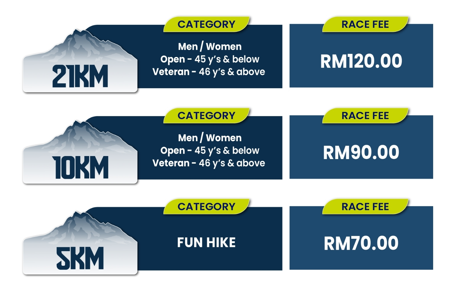 Race Entry